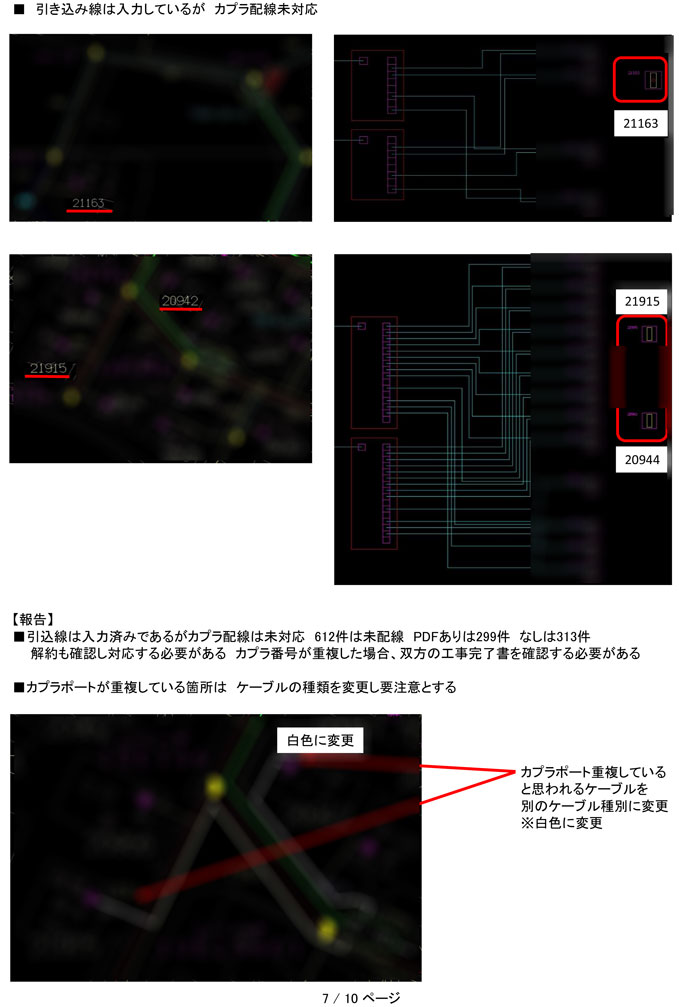 重要点検項目「加入者」